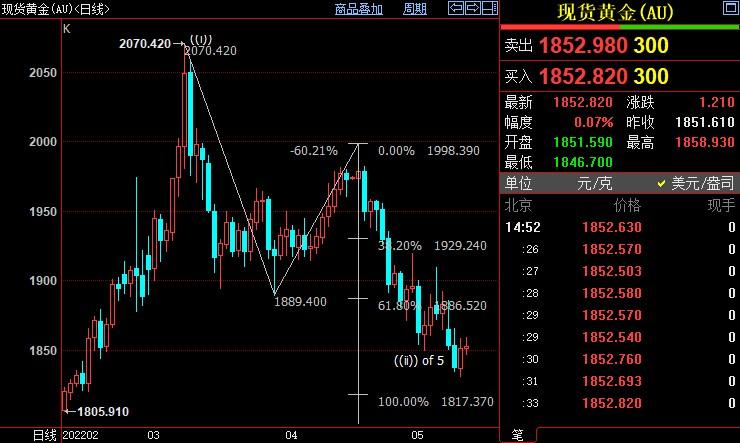 国际金价下看1818美元
