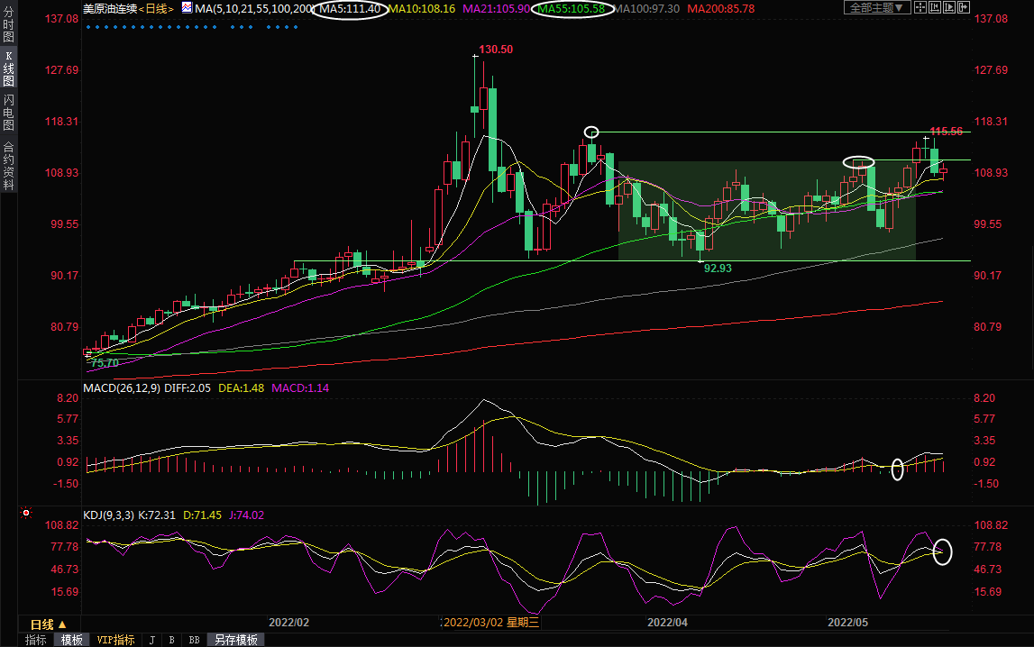 5月19日美原油交易策略：供给收紧担忧VS需求放缓担忧，多空拉锯博弈