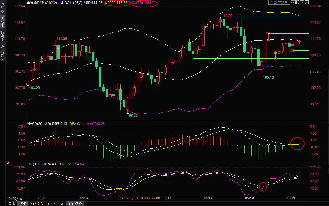 5月23日美原油交易策略：驾驶高峰期来临，多头或伺机而动