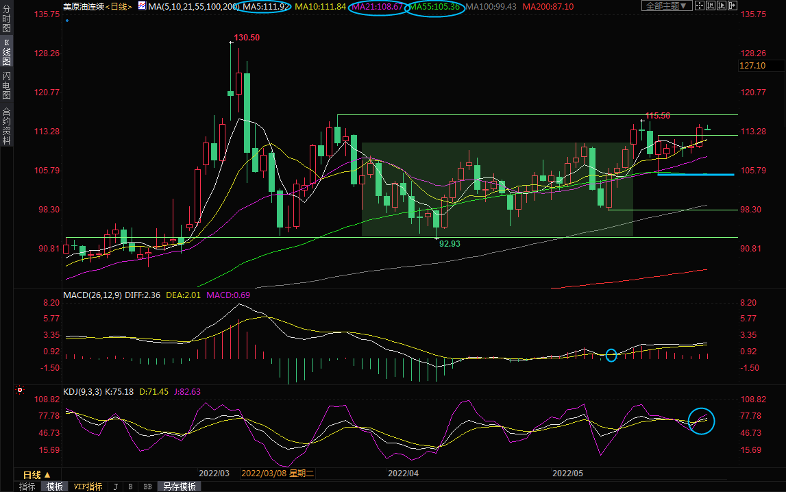 5月27日美原油交易策略：多空两端均有利好，多头机会增加