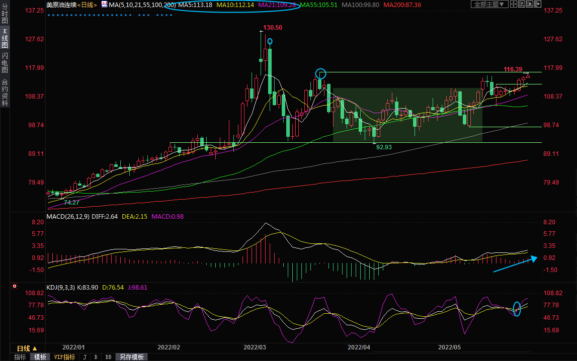 5月30日美原油交易策略：担忧石油禁令，需求同步改善，多头欲乘胜追击