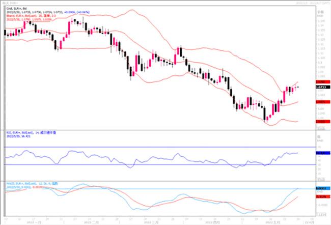 汇市观潮：欧元、英镑及加元外汇市场分析