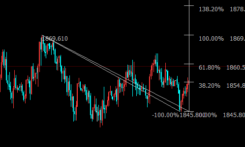 国际金价后市上看1879美元