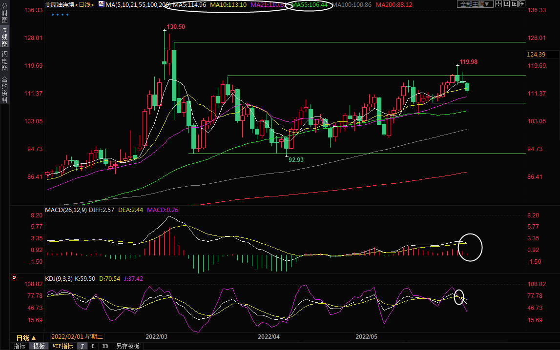 6月2日美原油交易策略：聚焦OPEC+会议，空头咄咄逼人