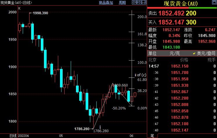 国际金价短线上看1860美元