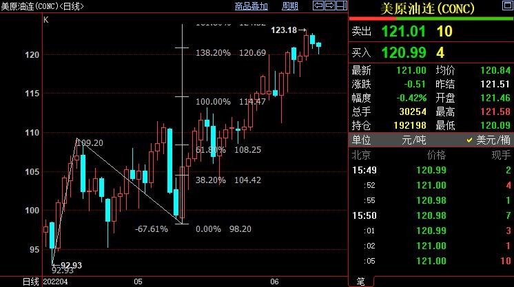 NYMEX原油继续上看124美元