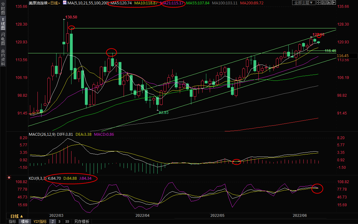 6月10日美原油短线交易策略：疫情担忧回升，高位调整需求增强