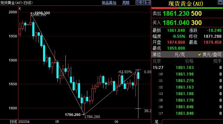 国际金价下看1829美元
