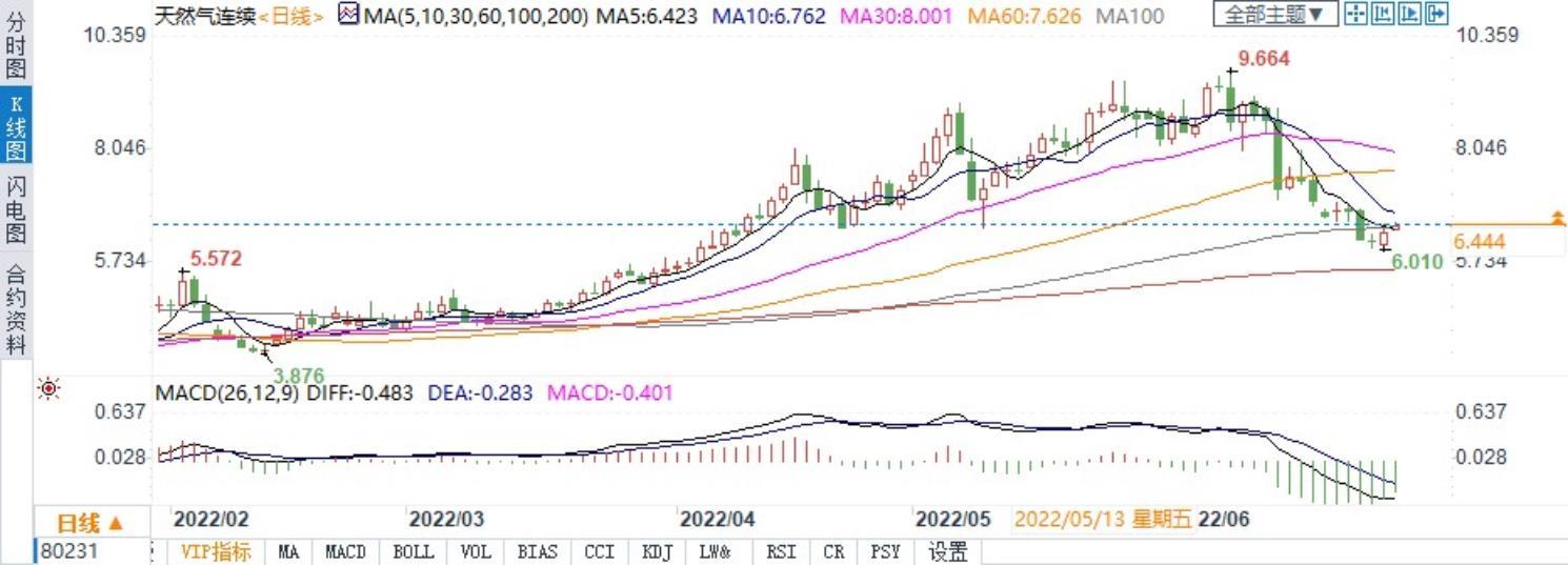 俄罗斯“断气”威胁仍在！专家：不排除完全关闭可能 G7需提前准备
