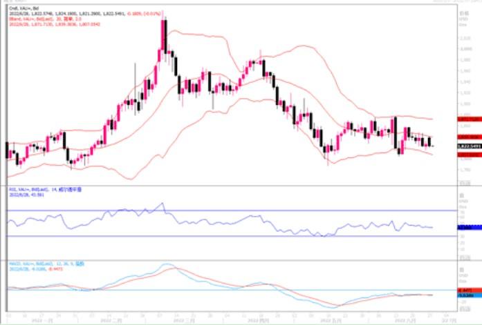 黄金市场分析：G7限制进口俄罗斯黄金，金价反应平淡