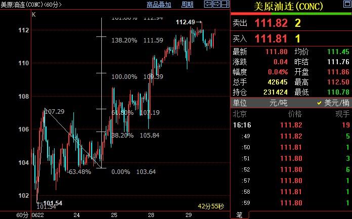 NYMEX原油后市料升破112.94美元