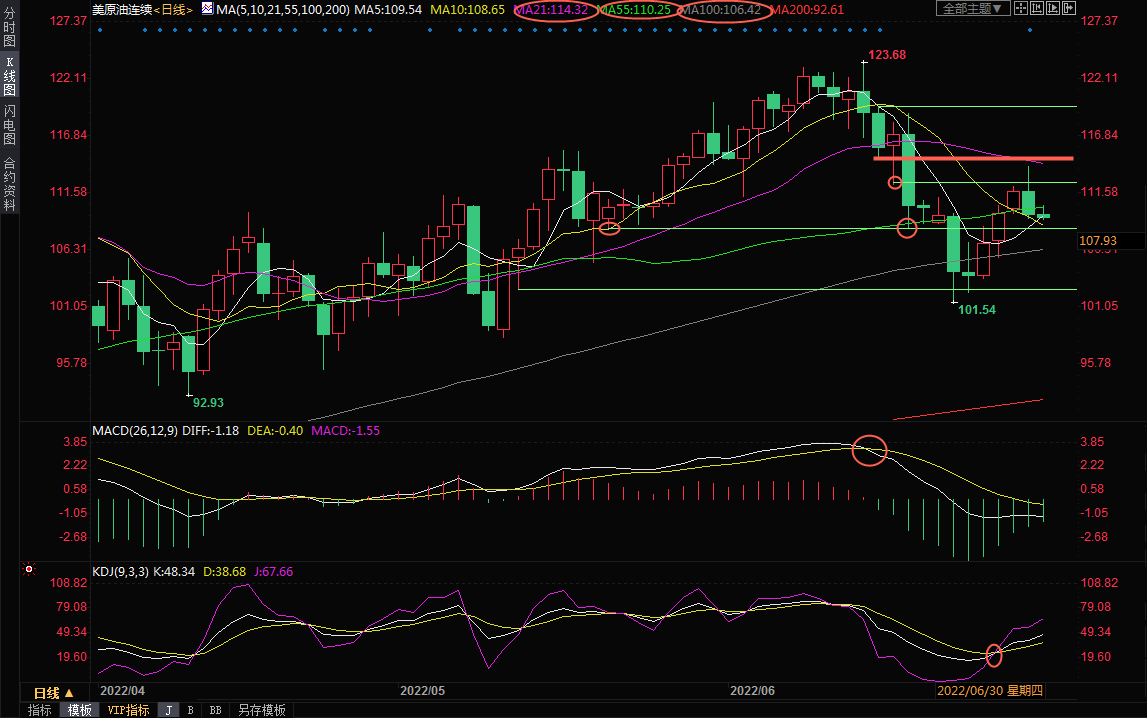 6月30日美原油交易策略：OPEC+大会来袭，关注产量计划
