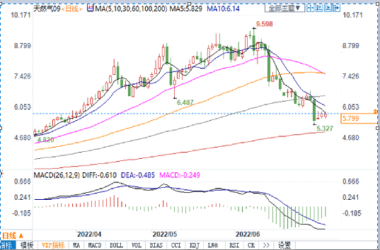 俄罗斯“断气” 挪威罢工！欧洲如何自救？