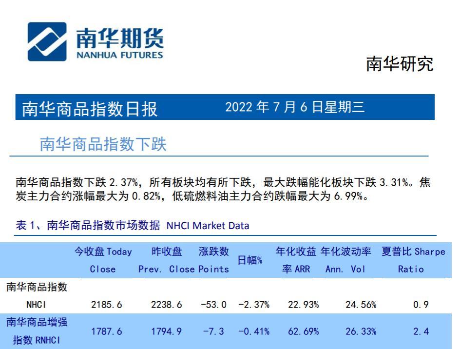 南华期货商品指数日报20220706