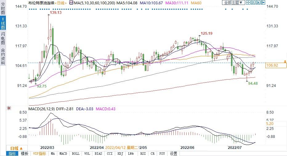 俄罗斯和伊朗签署“史无前例”石油大单！俄土伊三国首脑昨日谈了这些