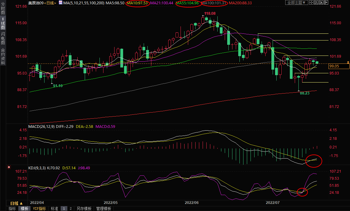 7月21日美原油交易策略：担忧需求油价小幅走弱，还需关注供给面消息