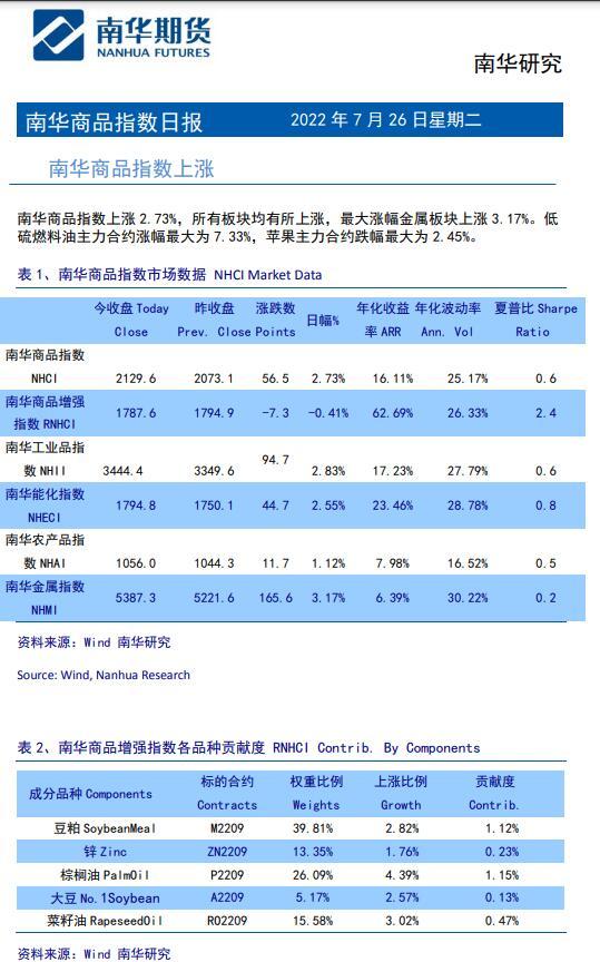 南华期货商品指数日报20220726