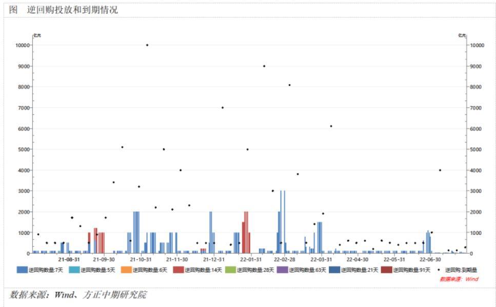 方正中期期货：IMF继续下调世界经济预期，美国连续两个季度经济萎缩