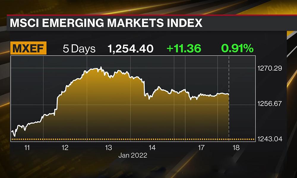 利好金价！专家警告，美国经济明年初衰退几率在加大