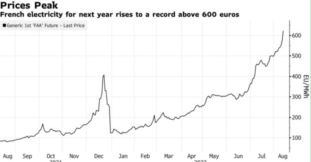 欧洲天然气危机加剧，电价创历史新高