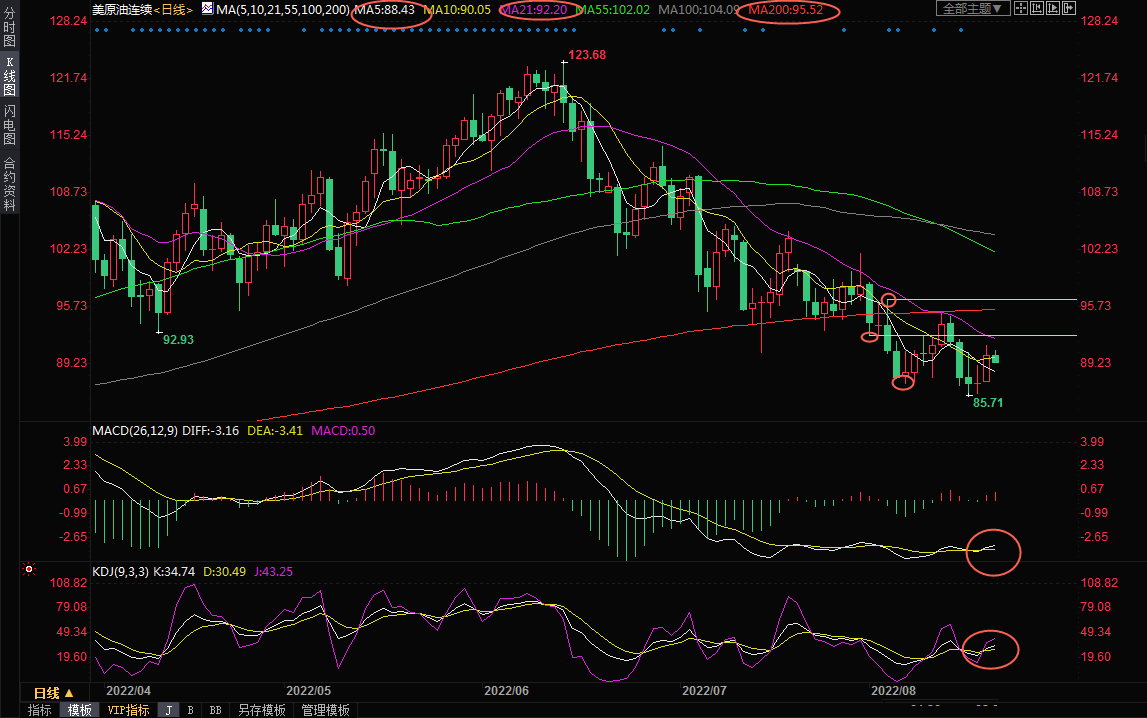 8月19日美原油交易策略：强势美元压制油价，但需求预期改善，反弹仍可期