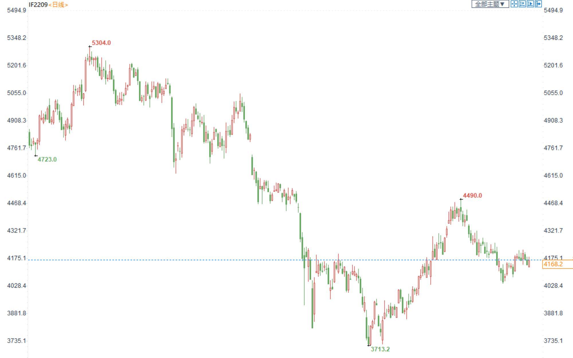 三立期货：金银逢低看多，原油区间操作，甲醇高位看空(20220822收评)