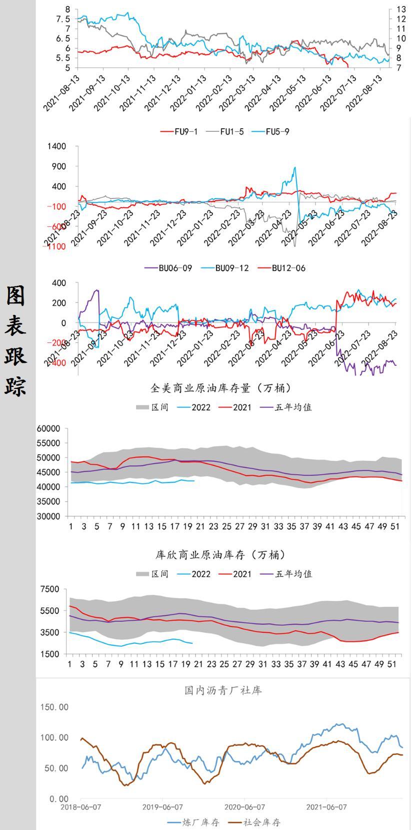 中辉期货原油日报20220823：近期关注伊核谈判进展及库存变化情况