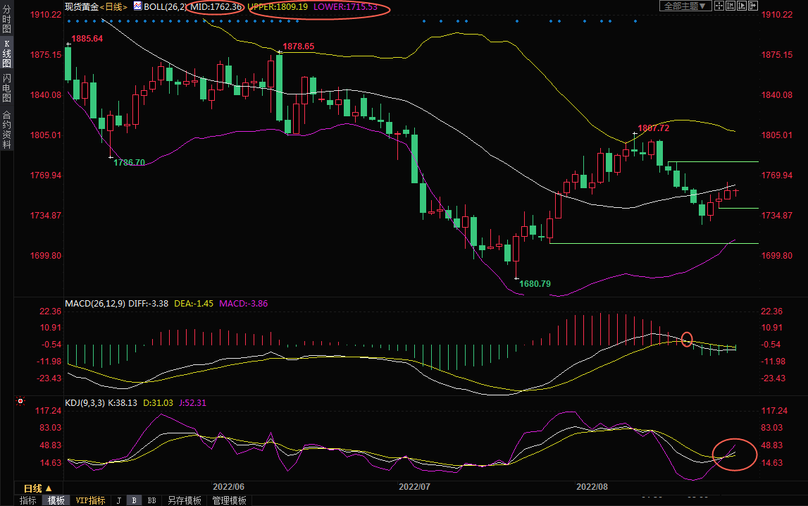 8月26日现货黄金交易策略：鲍威尔携PCE数据来袭，美元强势或打压金价