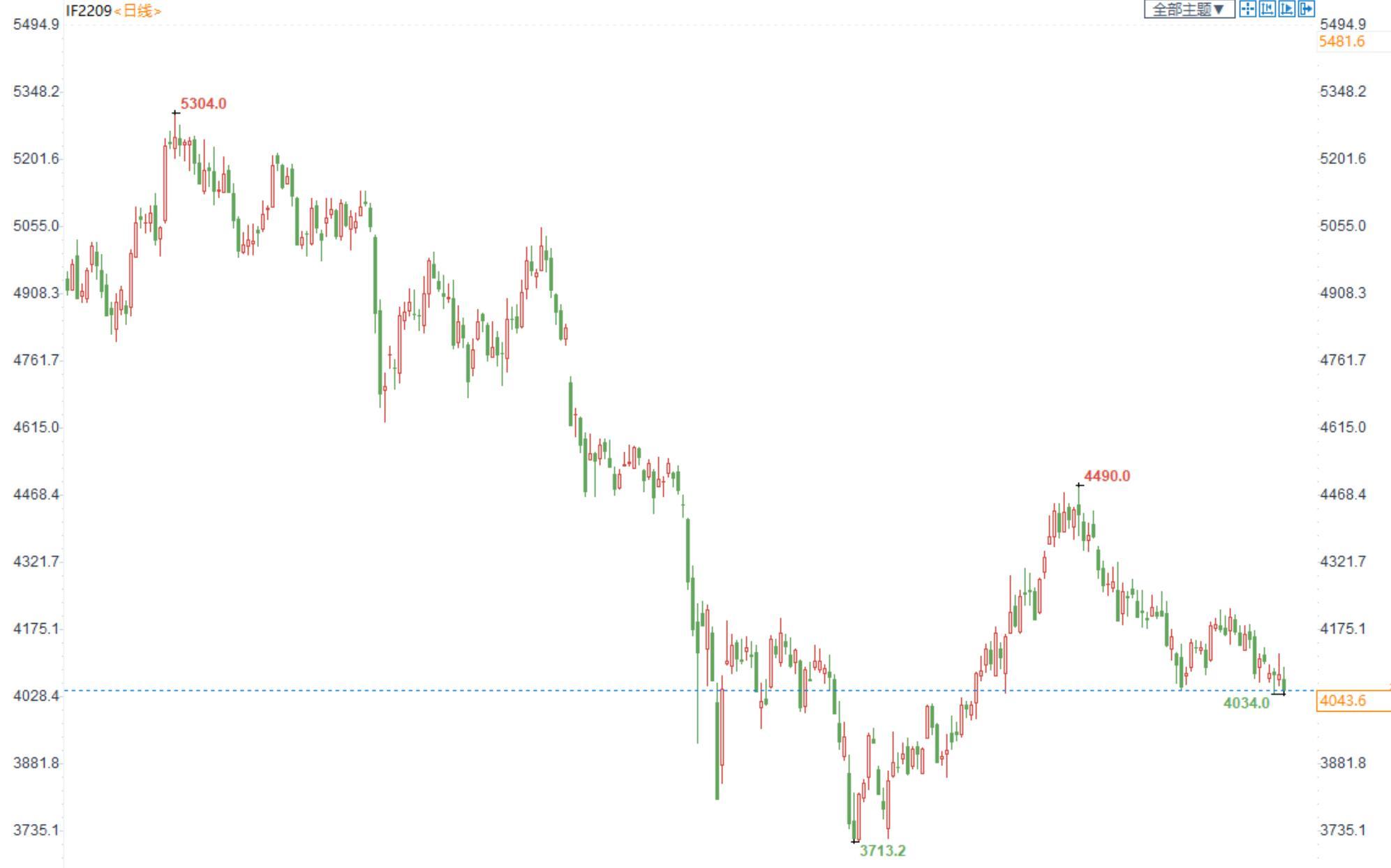 三立期货：金银看多思路，原油继续看空，棕榈震荡思路(20220901收评)