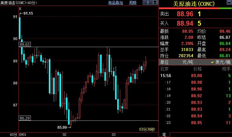 NYMEX原油短线上看90美元