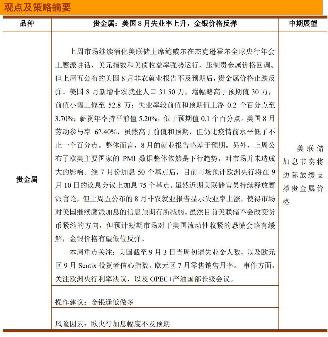 铜冠金源金银周报：美国8月失业率上升，金银价格反弹