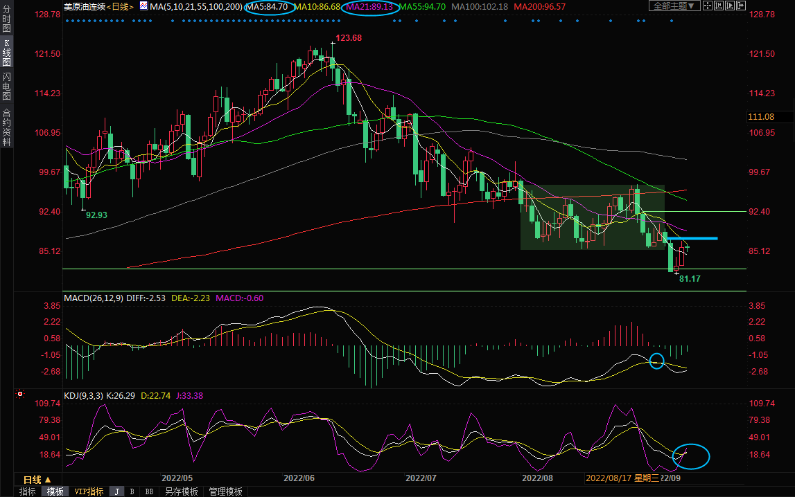 9月12日美原油交易策略：关注供给面消息，多头仍有机会？