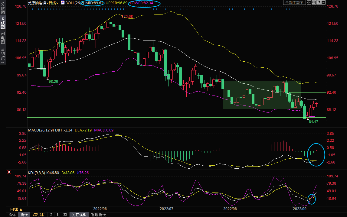 9月13日美原油交易策略：供不应求预期升温，多头“步步为营”