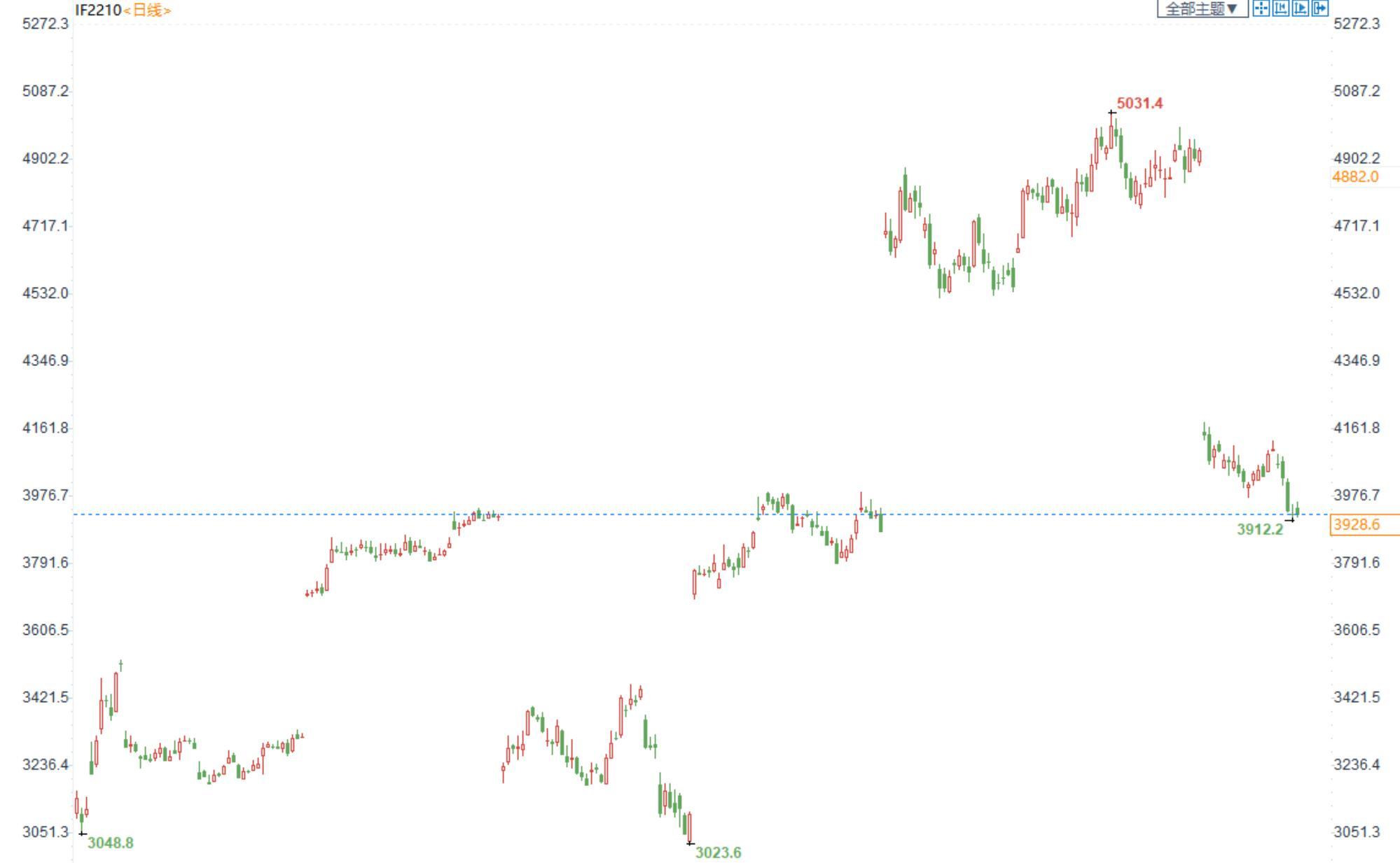 三立期货：股市难改震荡，金银短期偏弱，原油震荡偏弱
