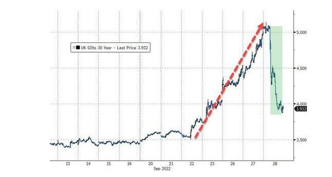 惊心动魄的一夜：“高举白旗”的英国人“拯救”了全球市场？